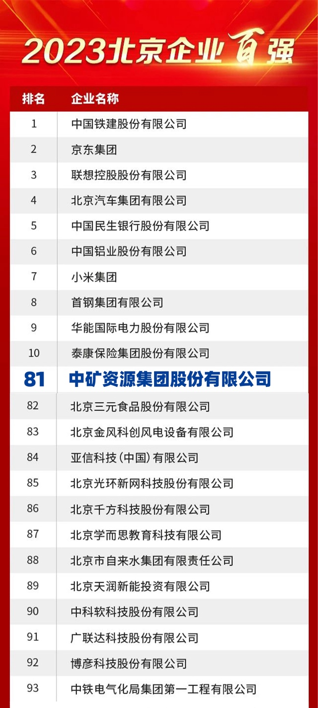 Xcsport资源荣膺2023北京企业百强榜